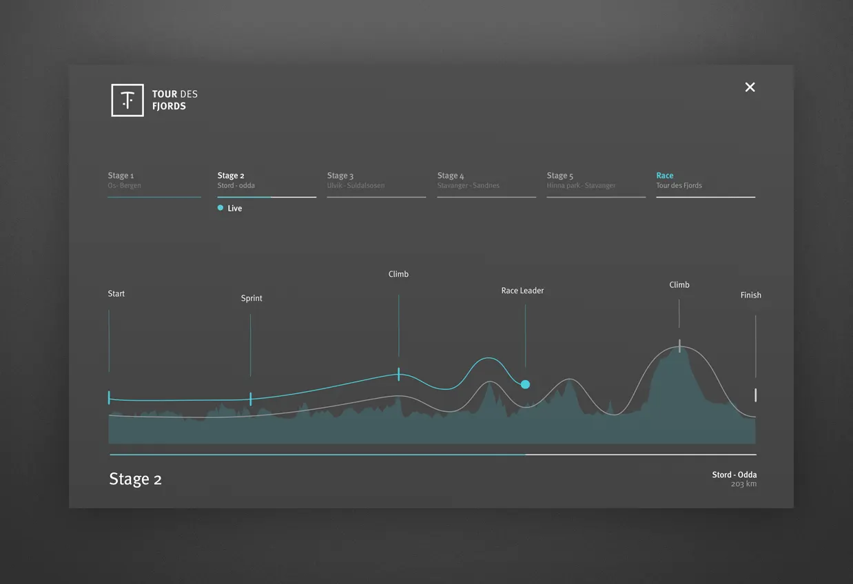 Tdf Web Stage