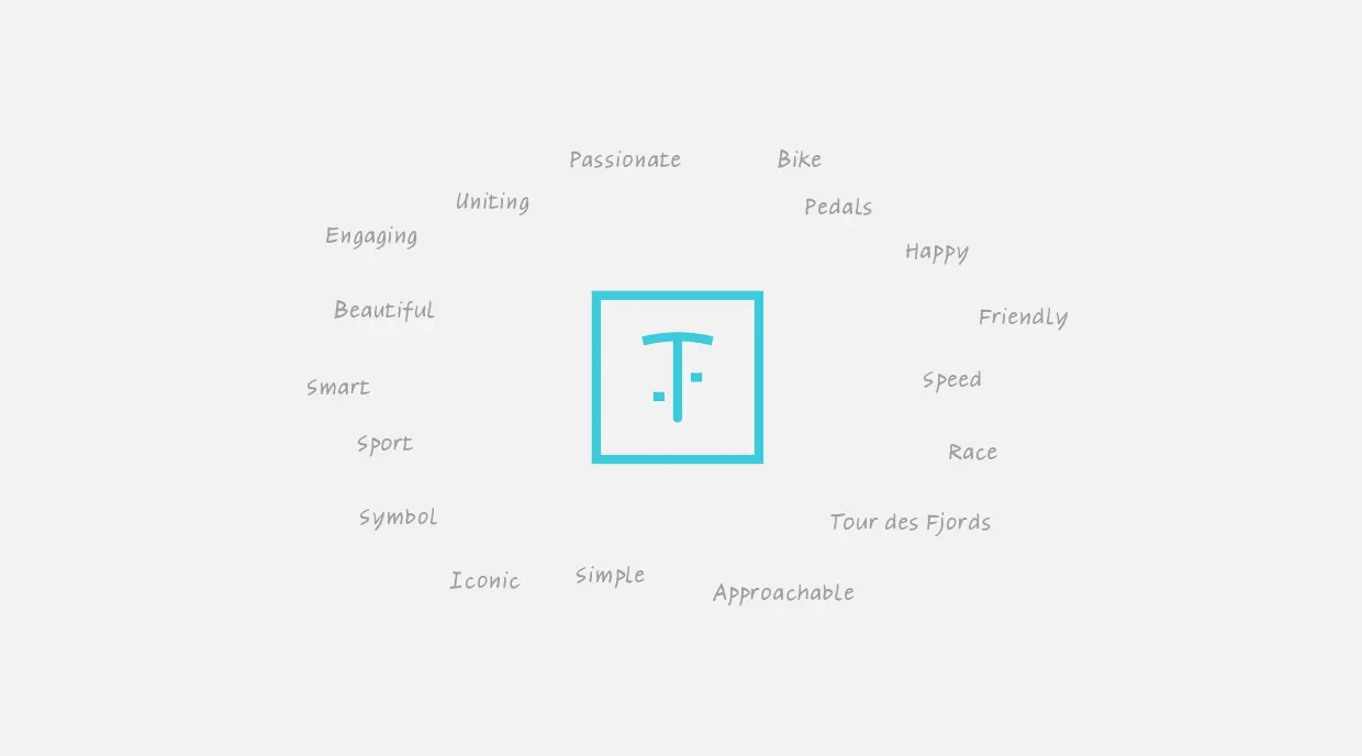 Tdf Identity System Association